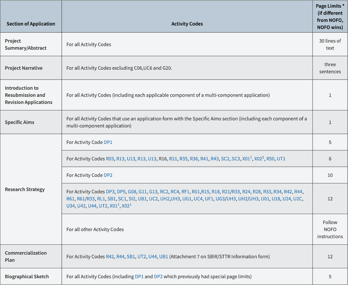 R Page Limits