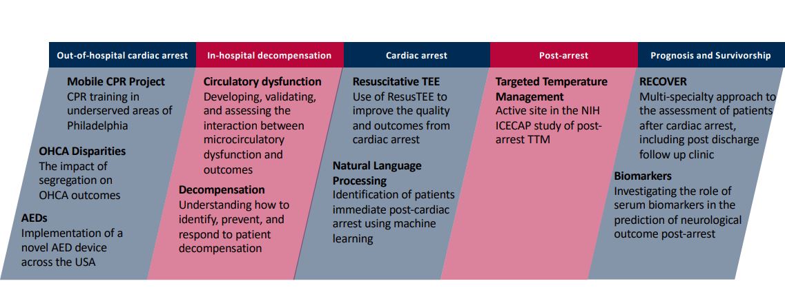 CRS Research Timeline